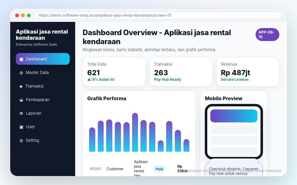 Screenshot Aplikasi jasa rental kendaraan
