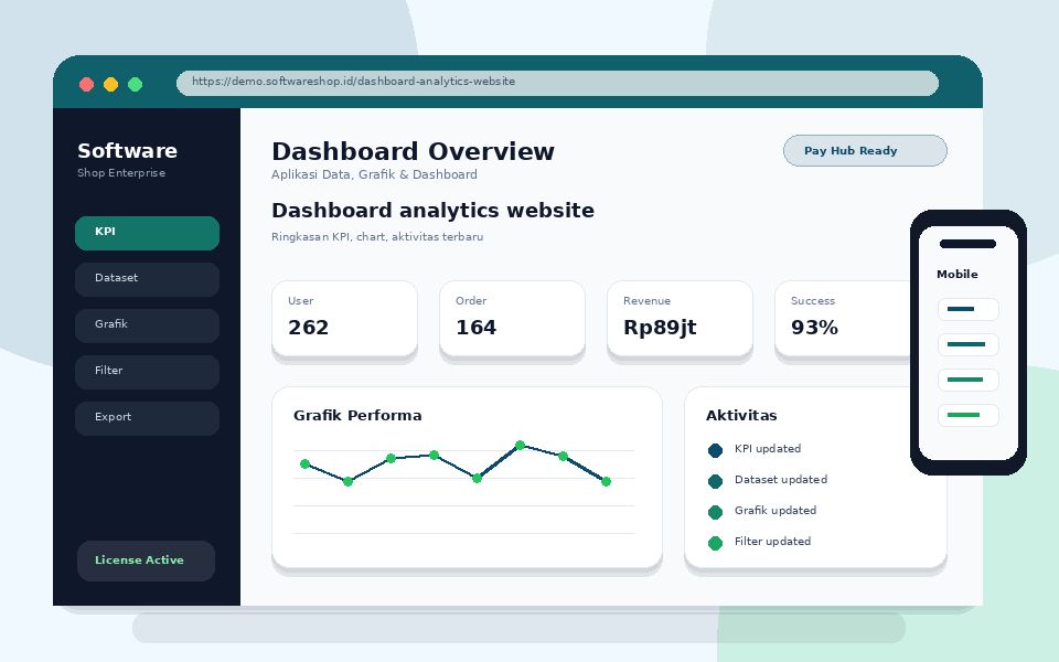 Screenshot utama Dashboard analytics website