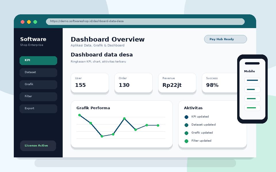 Screenshot utama Dashboard data desa