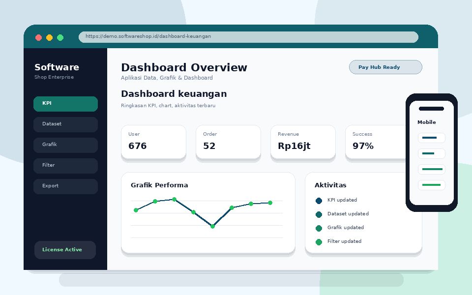 Screenshot utama Dashboard keuangan